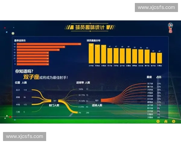 世界杯球员全面数据解析与历史表现趋势深度剖析