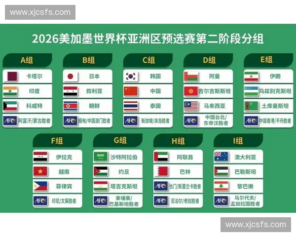 世界杯预选赛最新分组揭晓各队竞争形势全面解析